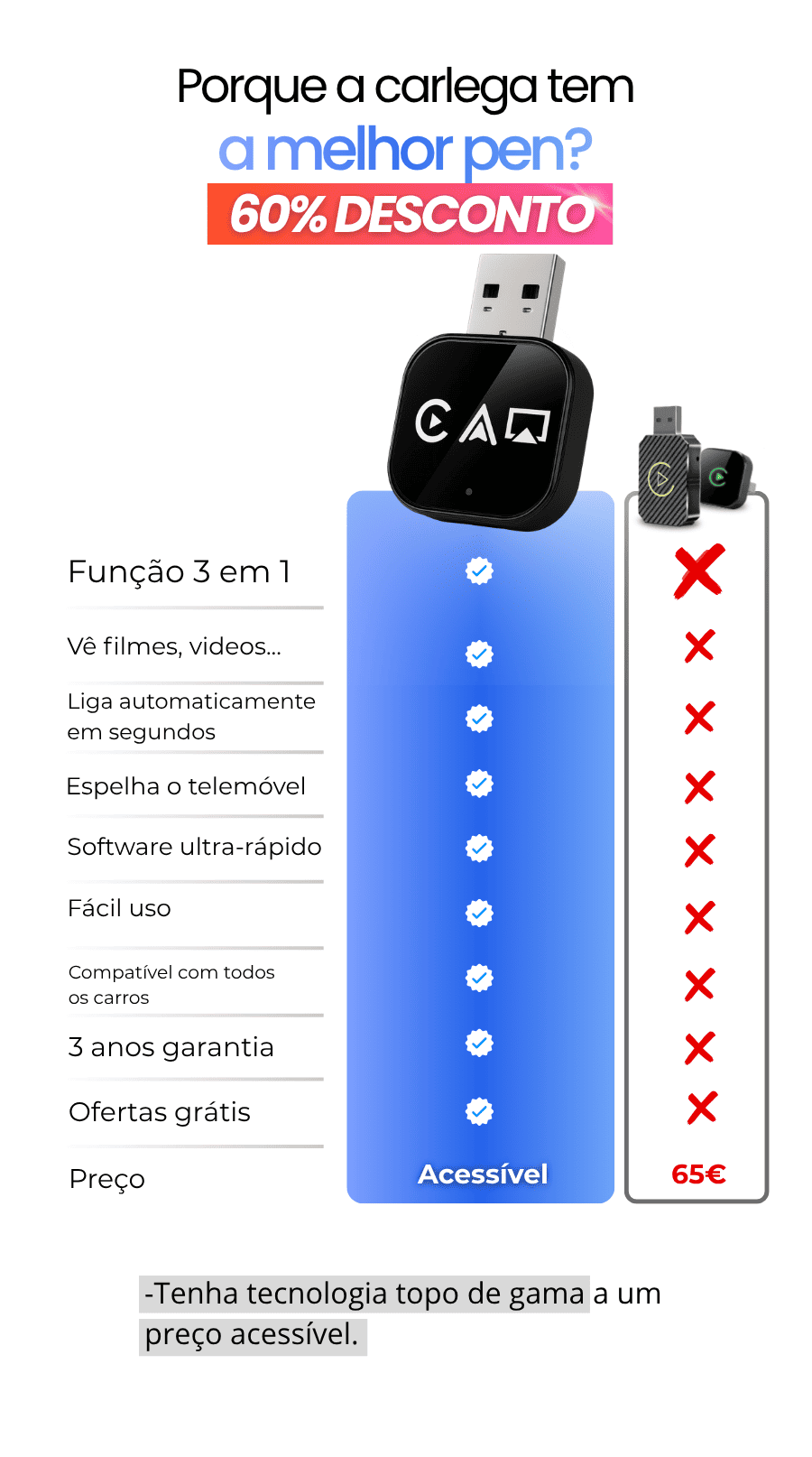 Tabela a comparar a Pen PRO Carlega com as alternativas: função 3 em 1, ligação automática e 3 anos de garantia